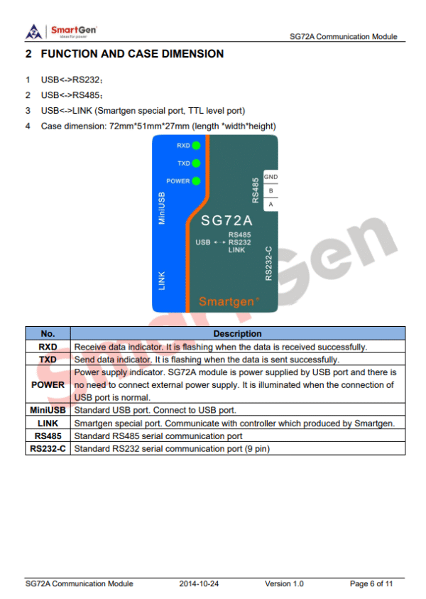 SmartGen SG72A - Interface de Comunicación - Image 4