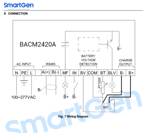 SmartGen BACM2420A - Cargador de Batería 24V 20A - Image 2