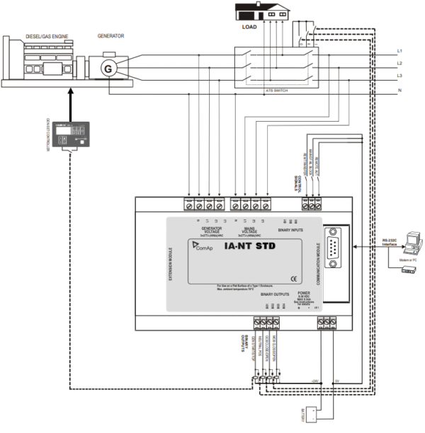 ComAp InteliATS NT STD - Control de ATS - Image 2