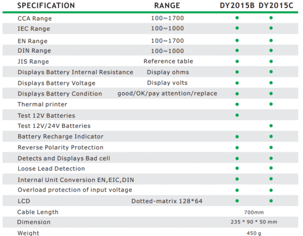 DUOYI DY2015B - Analizador de Batería 12V o 24V - Image 4