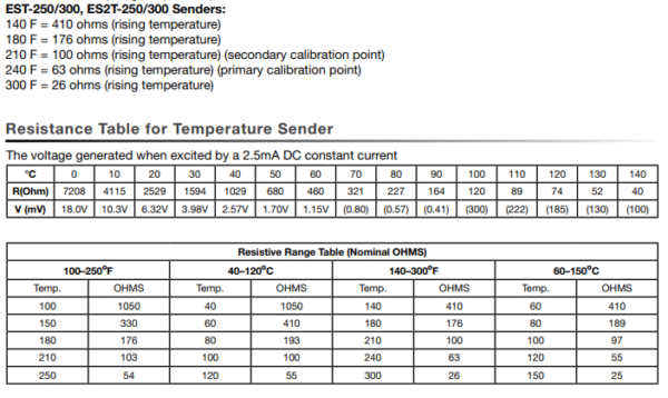 Murphy EST-250/300 - Sensor de Temperatura - ½″‑14 NPT - Image 3