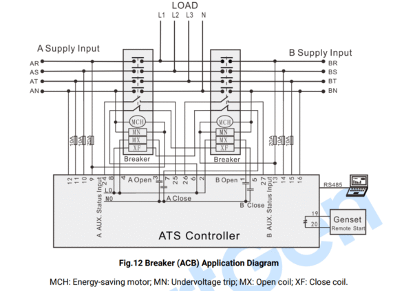 SmartGen HAT553 – Control de ATS - Image 2