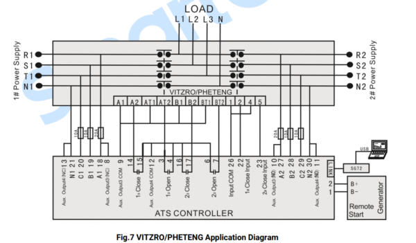 SmartGen HAT560NB – Control de ATS - Image 2