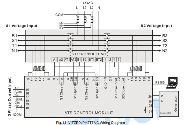SmartGen HAT700 - Control de ATS - Image 2