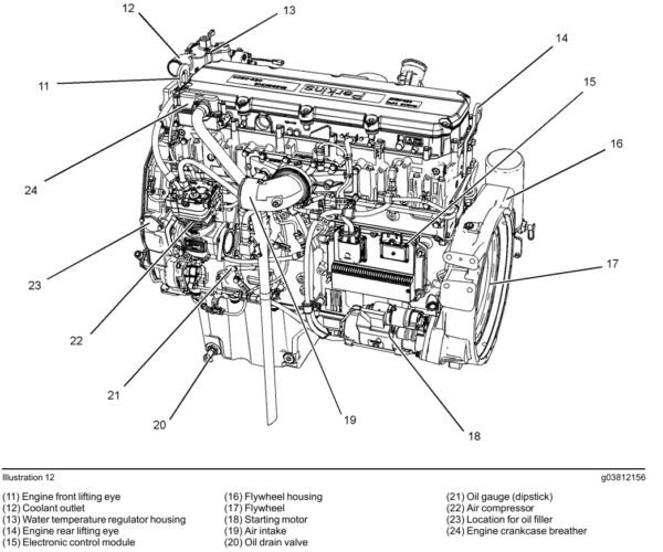 Operation and  Maintenance Manual - 2206D-E13TA IndustrialEngine - Image 2